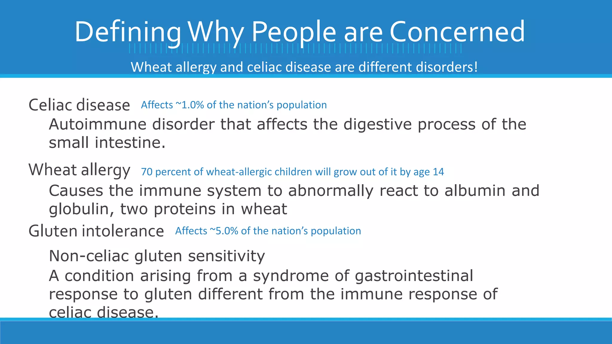 ||||||||||||||||||||||||||||||||||||||||||||||||||||||||||||||||
Celiac disease
Autoimmune disorder that affects the digestive process of the
small intestine.
Affects ~1.0% of the nation’s population
Gluten intolerance
Non-celiac gluten sensitivity
A condition arising from a syndrome of gastrointestinal
response to gluten different from the immune response of
celiac disease.
Affects ~5.0% of the nation’s population
Wheat allergy
Causes the immune system to abnormally react to albumin and
globulin, two proteins in wheat
Wheat allergy and celiac disease are different disorders!
70 percent of wheat-allergic children will grow out of it by age 14
DefiningWhy People are Concerned
 