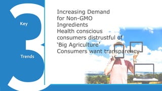 Increasing Demand
for Non-GMO
Ingredients
Health conscious
consumers distrustful of
‘Big Agriculture’
Trends
Consumers want transparency
Key
 