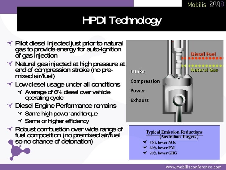 Natural Gas Injection Diesel Natural Gas Injection Diesel