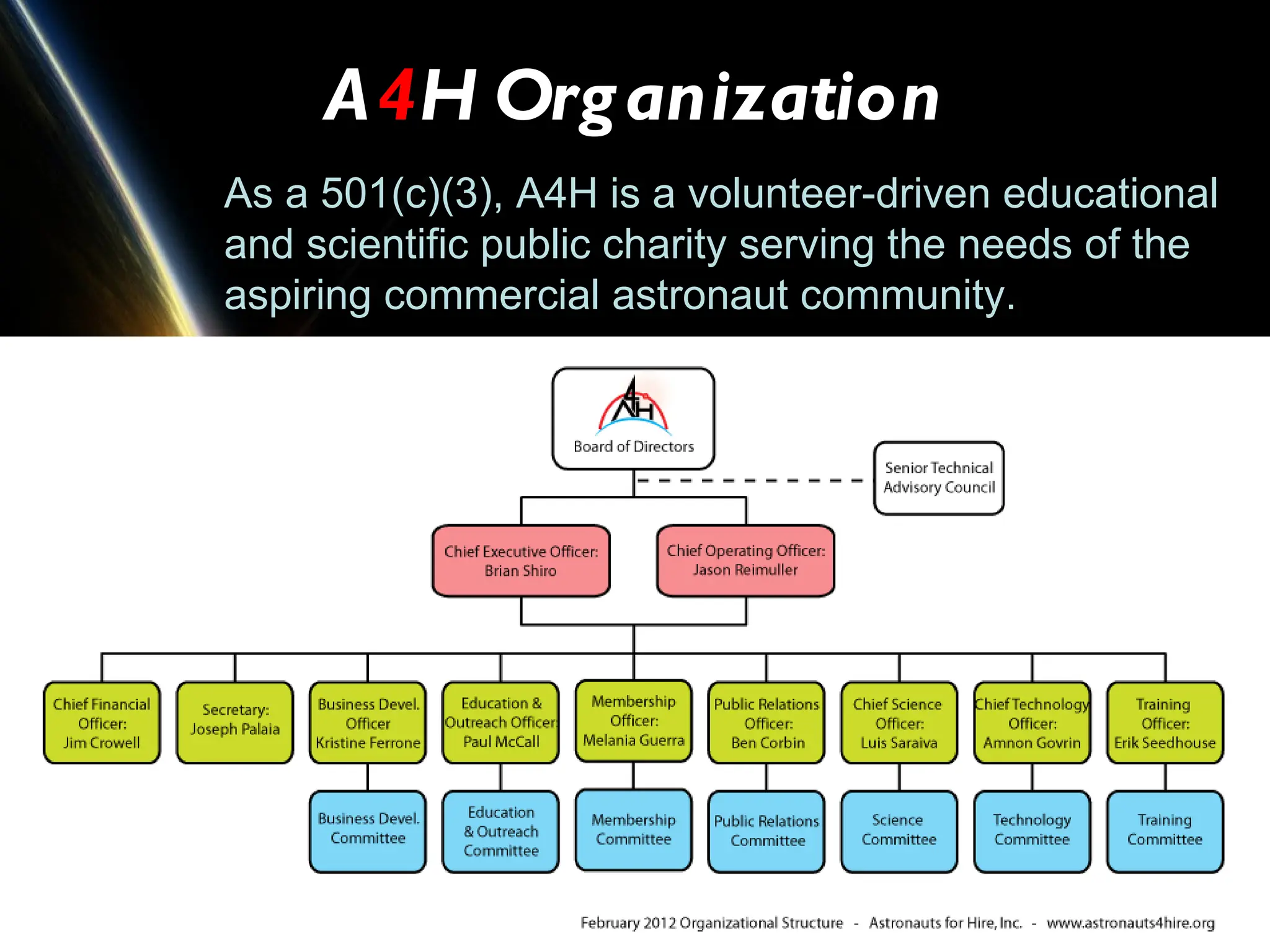 A4H Org anization
As a 501(c)(3), A4H is a volunteer-driven educational
and scientific public charity serving the needs of the
aspiring commercial astronaut community.
 