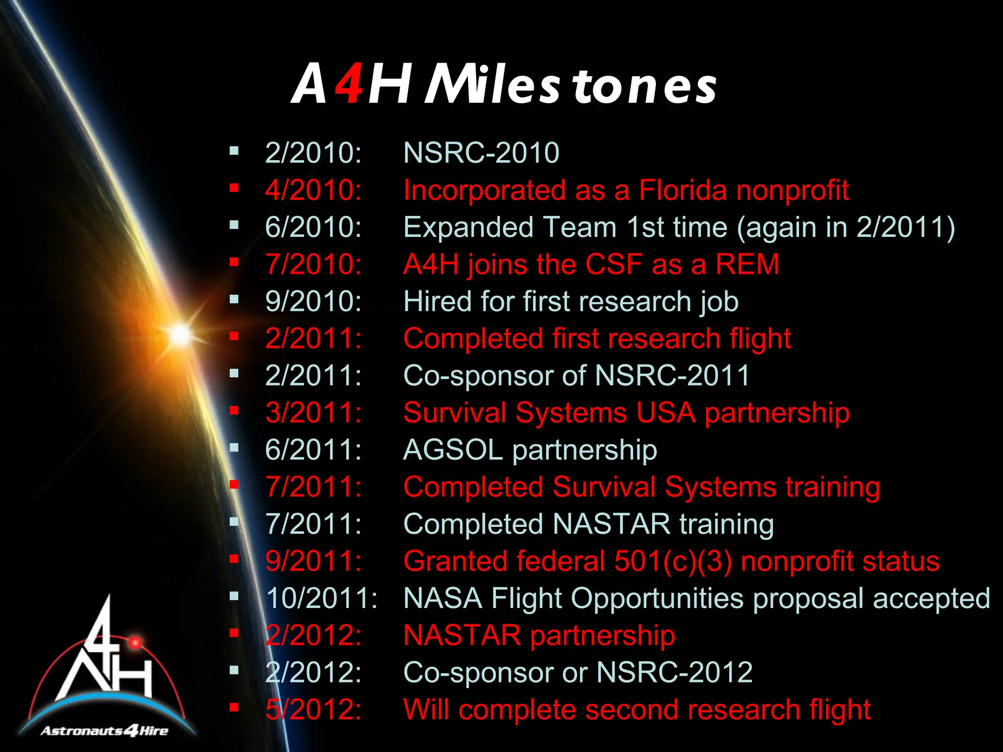 A4H Miles tones
   2/2010:    NSRC-2010
   4/2010:    Incorporated as a Florida nonprofit
   6/2010:    Expanded Team 1st time (again in 2/2011)
   7/2010:    A4H joins the CSF as a REM
   9/2010:    Hired for first research job
   2/2011:    Completed first research flight
   2/2011:    Co-sponsor of NSRC-2011
   3/2011:    Survival Systems USA partnership
   6/2011:    AGSOL partnership
   7/2011:    Completed Survival Systems training
   7/2011:    Completed NASTAR training
   9/2011:    Granted federal 501(c)(3) nonprofit status
   10/2011:   NASA Flight Opportunities proposal accepted
   2/2012:    NASTAR partnership
   2/2012:    Co-sponsor or NSRC-2012
   5/2012:    Will complete second research flight
 