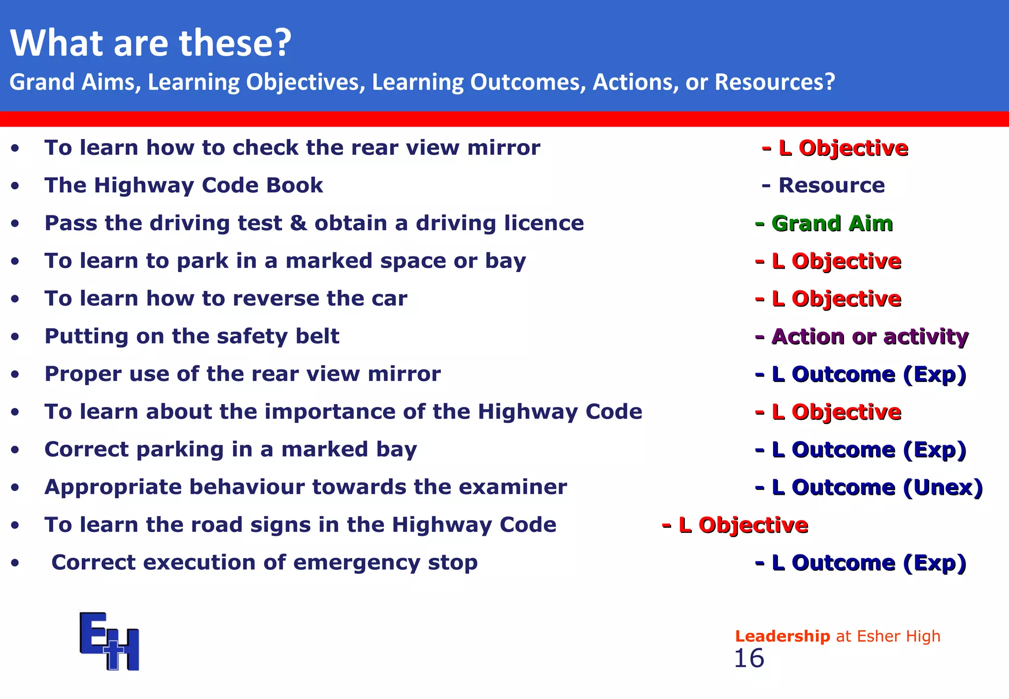 To learn how to check the rear view mirror      - L Objective   The Highway Code Book    - Resource Pass the driving test & obtain a driving licence  - Grand Aim To learn to park in a marked space or bay    - L Objective   To learn how to reverse the car    - L Objective   Putting on the safety belt   - Action or activity Proper use of the rear view mirror   - L Outcome (Exp) To learn about the importance of the Highway Code  - L Objective   Correct parking in a marked bay   - L Outcome (Exp) Appropriate behaviour towards the examiner     - L Outcome (Unex) To learn the road signs in the Highway Code    - L Objective   Correct execution of emergency stop    - L Outcome (Exp) What are these?   Grand Aims, Learning Objectives, Learning Outcomes, Actions, or Resources? 