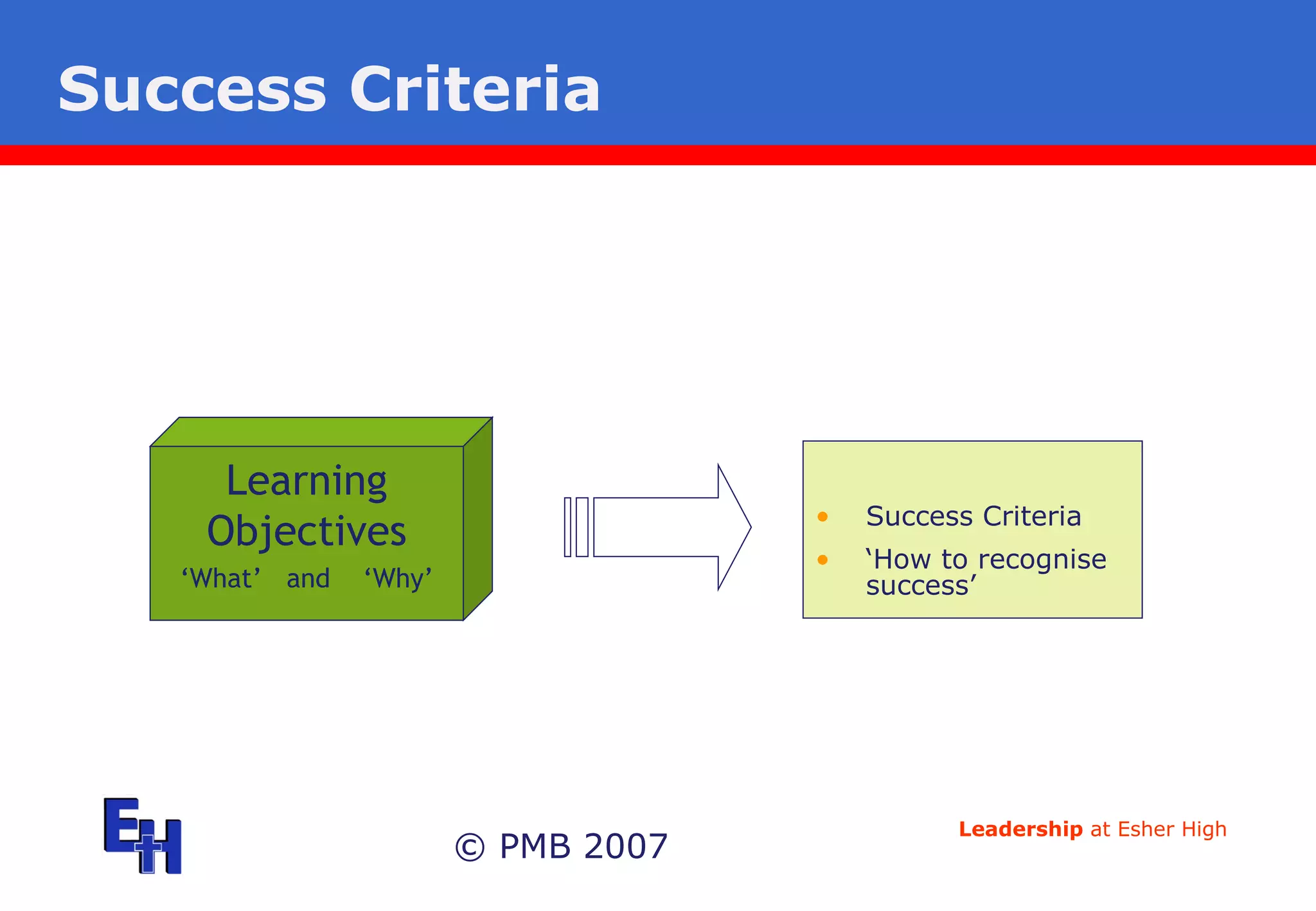 Success Criteria Success Criteria ‘ How to recognise success’ © PMB 2007 Learning Objectives ‘ What’  and  ‘Why’ 