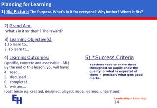 Objectives and success criteria | PPT