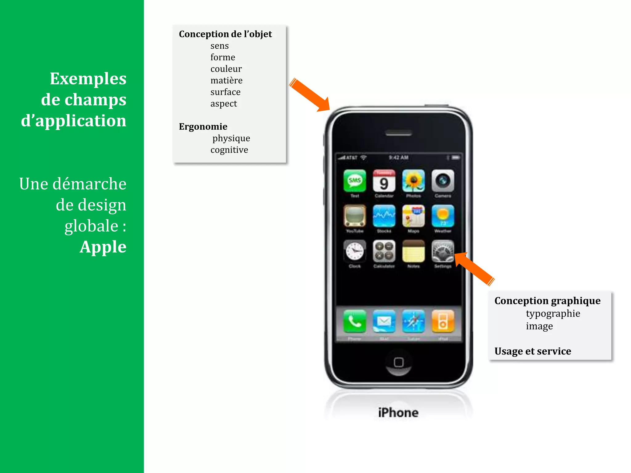 1.Conception de l’objet sensformecouleurmatièresurfaceaspectErgonomie  physiquecognitiveExemples de champsd’applicationUne démarche de design globale :AppleConception graphique typographieimageUsage et service