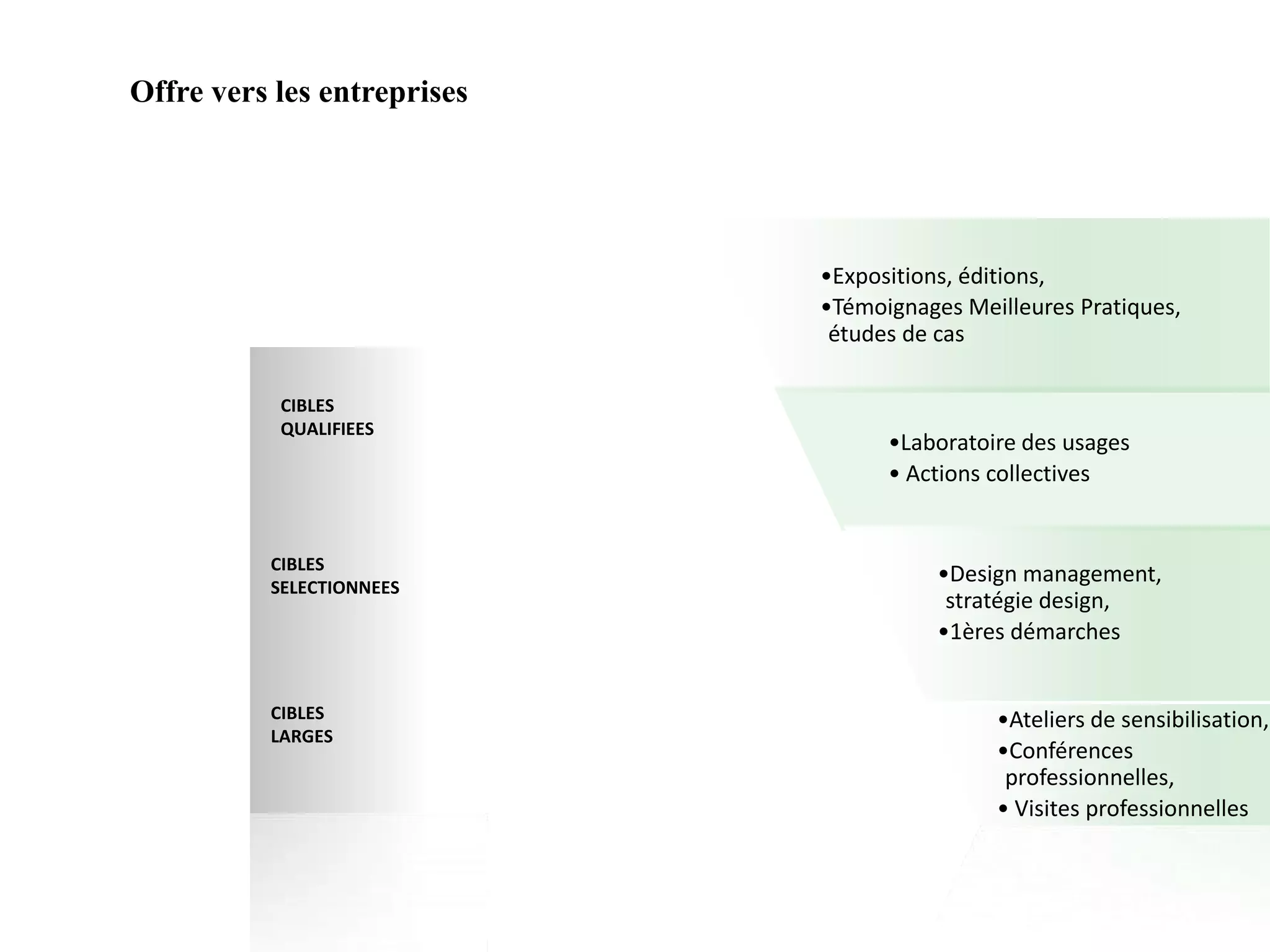 Expositions, éditions, 