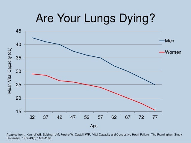 From Endurance To Capacity - Increase Lung Power - A New Approach To …