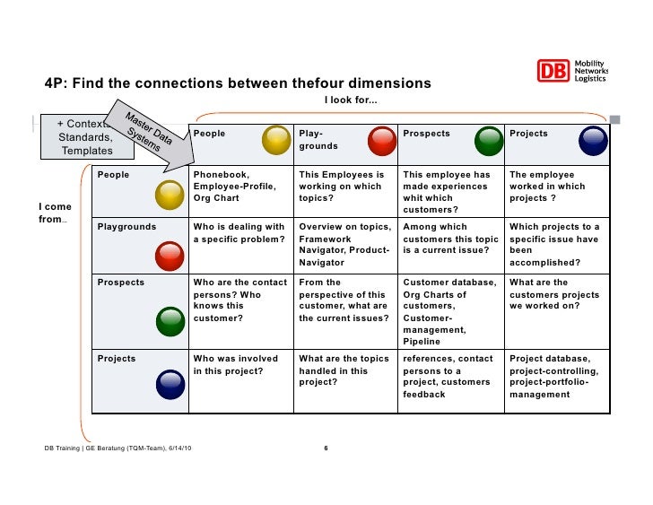 knowledge management template
