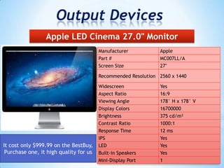 Output Devices
Apple LED Cinema 27.0" Monitor
Manufacturer Apple
Part # MC007LL/A
Screen Size 27"
Recommended Resolution 2560 x 1440
Widescreen Yes
Aspect Ratio 16:9
Viewing Angle 178° H x 178° V
Display Colors 16700000
Brightness 375 cd/m²
Contrast Ratio 1000:1
Response Time 12 ms
IPS Yes
LED Yes
Built-in Speakers Yes
Mini-Display Port 1
It cost only $999.99 on the BestBuy,
Purchase one, it high quality for us
 