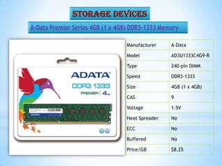 Storage Devices
Manufacturer A-Data
Model AD3U1333C4G9-R
Type 240-pin DIMM
Speed DDR3-1333
Size 4GB (1 x 4GB)
CAS 9
Voltage 1.5V
Heat Spreader No
ECC No
Buffered No
Price/GB $8.25
 