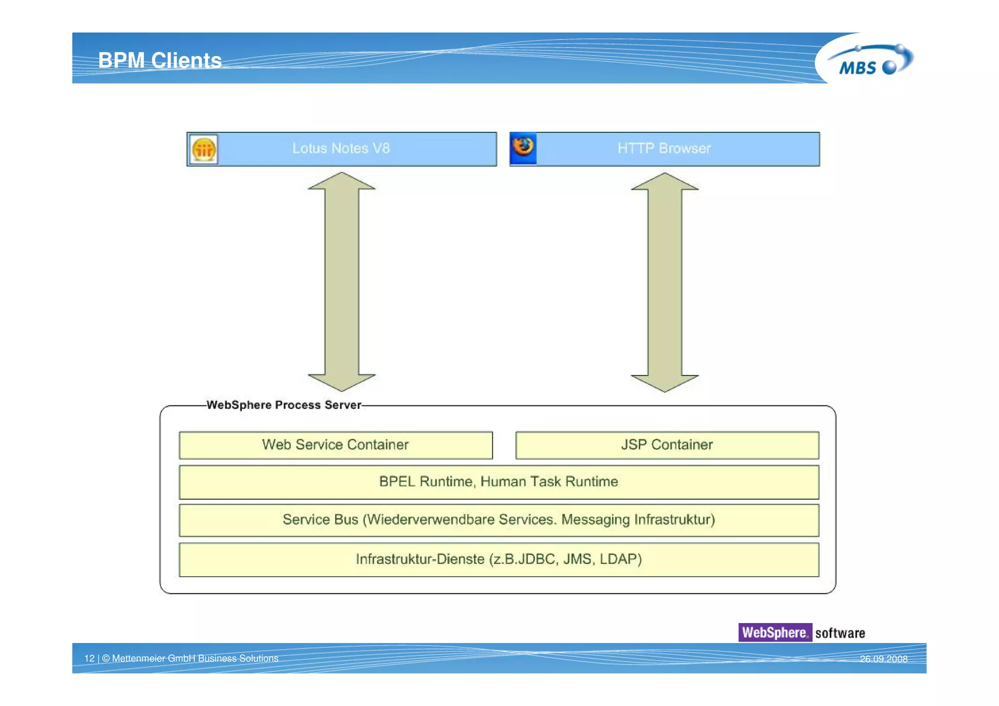 A4 Mbs Notes 8 In Einer Soa