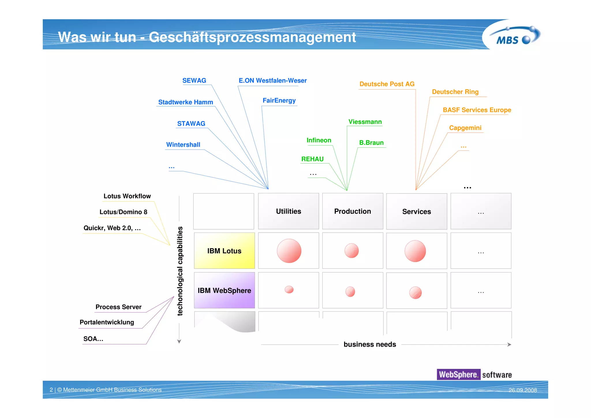A4 Mbs Notes 8 In Einer Soa