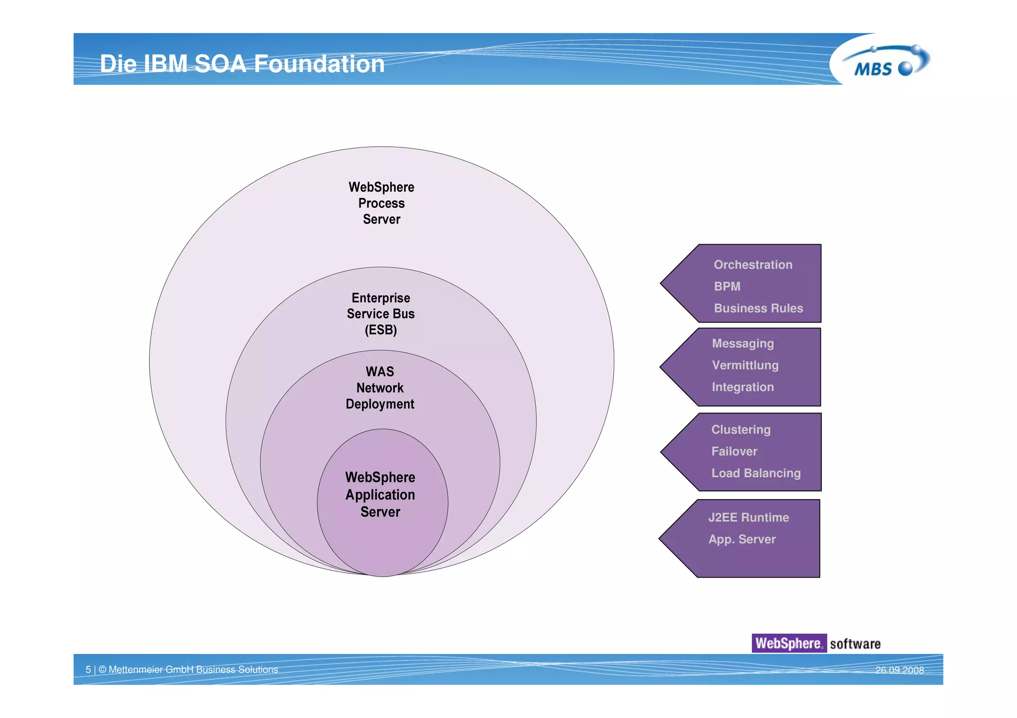 A4 Mbs Notes 8 In Einer Soa