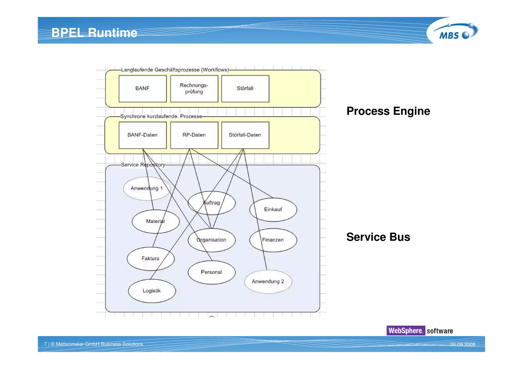 A4 Mbs Notes 8 In Einer Soa