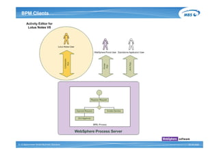 A4 Mbs Notes 8 In Einer Soa