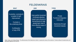 FELDENKRAIS
A practice, a process &
a system of self-
improvement.
Curiosity is
the underlying driver
A philosophy
or way of life
Uses gentle movement
& directed attention
based upon physics &
biomechanics to help
people learn new &
more effective ways of
moving
Private
Functional Integration
Instruction
Awareness through
movement classes
WHAT HOW TYPES
Hillier, Susan, and Anthea Worley. "The effectiveness of the feldenkrais method: a systematic review of the evidence." Evidence-Based Complementary and
Alternative Medicine 2015 (2015).
 