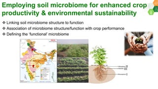 ICRISAT Global Planning Meeting 2019: CGIAR Research Program A4NH - ICRISAT & Nutrition