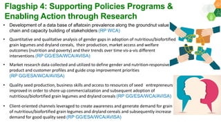 ICRISAT Global Planning Meeting 2019: CGIAR Research Program A4NH - ICRISAT & Nutrition