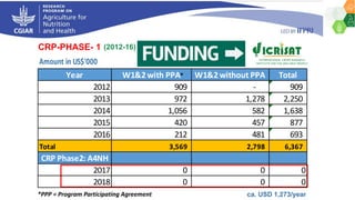 ICRISAT Global Planning Meeting 2019: CGIAR Research Program A4NH - ICRISAT & Nutrition