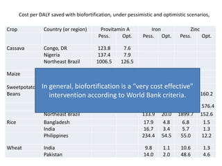 A4NH – Presentation for Discussion with Donors and Partners – June 2013