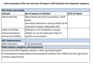 A4NH – Presentation for Discussion with Donors and Partners – June 2013