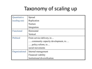 A4NH – Presentation for Discussion with Donors and Partners – June 2013