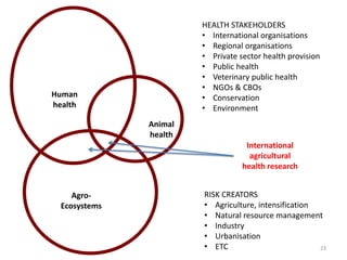 A4NH – Presentation for Discussion with Donors and Partners – June 2013
