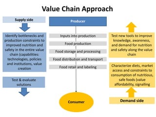 A4NH – Presentation for Discussion with Donors and Partners – June 2013
