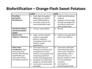 Biofortification – Orange-Flesh Sweet Potatoes
A4NH RTB
Breeding /
germplasm
development
 Leads high-throughput
diagnosti...