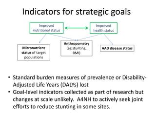 A4NH – Presentation for Discussion with Donors and Partners – June 2013