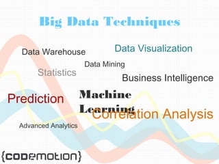 Big Data Techniques 
Data Warehouse Data Visualization 
Statistics 
Data Mining 
Business Intelligence 
Prediction Machine 
Learning 
Advanced Analytics 
Correlation Analysis 
 