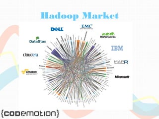 Hadoop Market 
 