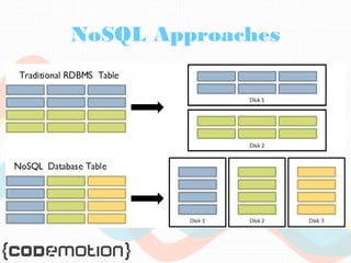 NoSQL Approaches 
 