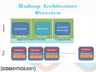Hadoop Architecture 
Overview 
 