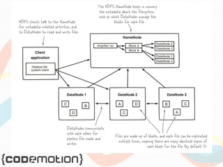 Hadoop Core Components 
 