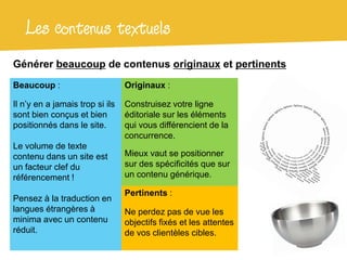 Les contenus textuels
Générer beaucoup de contenus originaux et pertinents
Beaucoup :                       Originaux :

Il n’y en a jamais trop si ils   Construisez votre ligne
sont bien conçus et bien         éditoriale sur les éléments
positionnés dans le site.        qui vous différencient de la
                                 concurrence.
Le volume de texte
contenu dans un site est         Mieux vaut se positionner
un facteur clef du               sur des spécificités que sur
référencement !                  un contenu générique.

                                 Pertinents :
Pensez à la traduction en
langues étrangères à             Ne perdez pas de vue les
minima avec un contenu           objectifs fixés et les attentes
réduit.                          de vos clientèles cibles.
 
