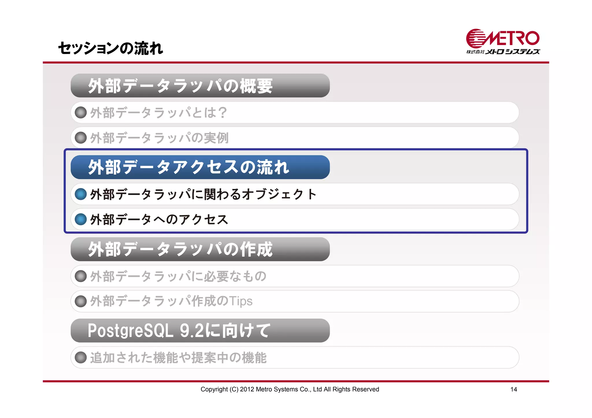 セッションの流れ

  外部データラッパの概要
  外部データラッパとは？
  外部データラッパの実例

  外部データアクセスの流れ
  外部データラッパに関わるオブジェクト
  外部データへのアクセス

  外部データラッパの作成
  外部データラッパに必要なもの
  外部データラッパ作成のTips

  PostgreSQL 9.2に向けて
  追加された機能や提案中の機能

             Copyright (C) 2012 Metro Systems Co., Ltd All Rights Reserved   14
 