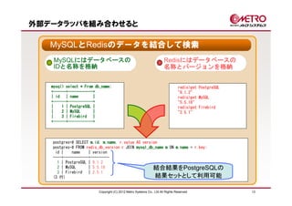 外部データラッパを組み合わせると

   MySQLとRedisのデータを結合して検索
    MySQLにはデータベースの                                                   Redisにはデータベースの
    IDと名称を格納                                                         名称とバージョンを格納


                        db_name;
   mysql> select * From db_name;                                               redis>get PostgreSQL
    ------+------------+
   +------+------------+                                                       "9.1.2"
   | id | name         |                                                       redis>get
                                                                               redis>get MySQL
    ------+------------+
   +------+------------+                                                       "5.5.18"
   |    1 | PostgreSQL |                                                       redis>get Firebird
   |    2 | MySQL      |                                                       "2.5.1"
   |    3 | Firebird |
    ------+------------+
   +------+------------+




   postgres=# SELECT m.id m.name r.value AS version
                     m.id, m.name,
   postgres-# FROM redis_db_version r JOIN mysql_db_name m ON m.name = r.key
                   redis_db_version        mysql_db_name               r.key;
    id |    name    | version
   ----+------------+---------
     1 | PostgreSQL | 9.1.2
     2 | MySQL      | 5.5.18                       結合結果をPostgreSQLの
     3 | Firebird | 2.5.1
   (3 行)                                            結果セットとして利用可能

                         Copyright (C) 2012 Metro Systems Co., Ltd All Rights Reserved                13
 