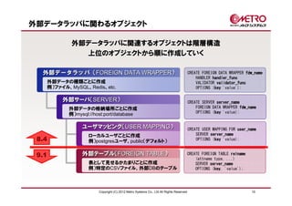 外部データラッパに関わるオブジェクト

               外部データラッパに関連するオブジェクトは階層構造
                 上位のオブジェクトから順に作成していく

  外部データラッパ（FOREIGN DATA WRAPPER）                                                          CREATE FOREIGN DATA WRAPPER fdw_name
                                                                                              HANDLER handler_func
       外部データの種類ごとに作成                                                                          VALIDATOR validator_func
       例）ファイル、MySQL、Redis、etc.                                                                OPTIONS (key 'value');
                                                                                                       key

            外部サーバ（SERVER）                                                                 CREATE SERVER server_name
              外部データの格納場所ごとに作成                                                                 FOREIGN DATA WRAPPER fdw_name
                                                                                              OPTIONS (key 'value);
                                                                                                       key
              例）mysql://host:port/database

                   ユーザマッピング（USER MAPPING）                                                 CREATE USER MAPPING FOR user_name
                                                                                                                  user_name
                      ローカルユーザごとに作成                                                            SERVER server_name
 8.4                  例）postgresユーザ、public（デフォルト）                                             OPTIONS (key 'value);
                                                                                                       key


 9.1               外部テーブル（FOREIGN TABLE）                                                  CREATE FOREIGN TABLE relname
                                                                                              (attname type, ...)
                      表として見せるかたまりごとに作成                                                        SERVER server_name
                      例）特定のCSVファイル、外部DBのテーブル                                                  OPTIONS (key 'value');
                                                                                                       key,
                                                                                                       key




                          Copyright (C) 2012 Metro Systems Co., Ltd All Rights Reserved                                  15
 