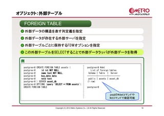 オブジェクト：外部テーブル

  FOREIGN TABLE
     外部データの構造を表す列定義を指定
     外部データが存在する外部サーバを指定

     外部テーブルごとに保持するFDWオプションを指定
     この外部テーブルをSELECTすることで外部データラッパが外部データを取得

 例
  postgres=# CREATE FOREIGN TABLE assets (                          postgres=# ¥det
  postgres-#                NULL,
                 id int NOT NULL                                       List of foreign tables
  postgres-#                   NULL,
                 name text NOT NULL                                  Schema | Table | Server
  postgres-#              date,
                 buy_date date                                      --------+--------+----------
  postgres-#     note text                                           public | assets | asset_db
  postgres-# ) SERVER asset_db                                      (1 row)
  postgres-# OPTIONS (query 'SELECT * FROM assets'
                      query                assets');
  CREATE FOREIGN TABLE                                              postgres=#


                                                                                             psqlの¥detコマンドや
                                                                                             ¥dコマンドで確認可能


                             Copyright (C) 2012 Metro Systems Co., Ltd All Rights Reserved                    19
 