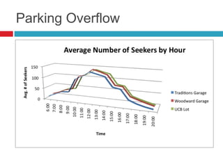 Parking Overflow