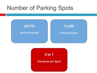 Number of Parking Spots