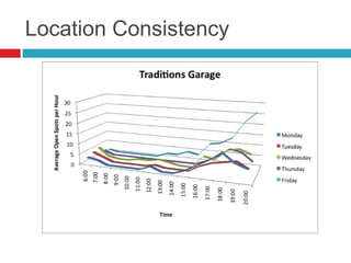 Location Consistency