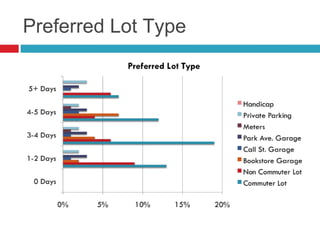 Preferred Lot Type