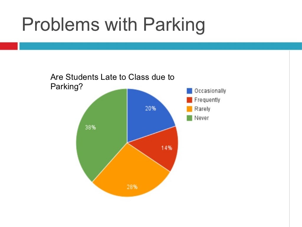 Parking Case Study