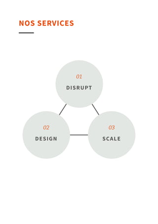 OUR SERVICES
01
02 03
DISRUPT
DESIGN SCALE
 