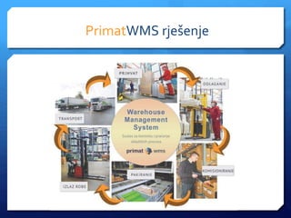 PrimatWMS rješenje
 