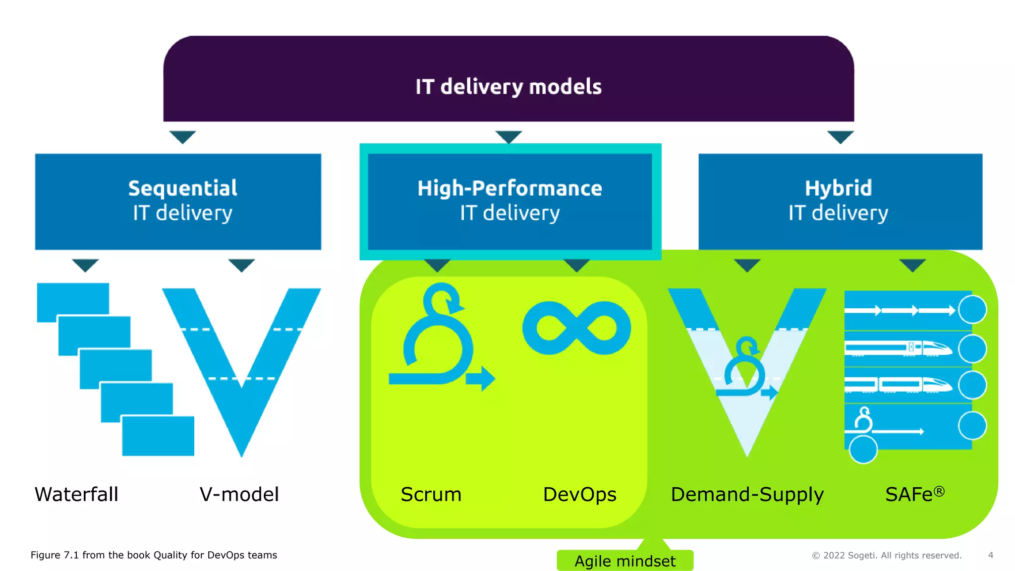 Quality Engineering in today's cross-functTeams with TMAP | PPT