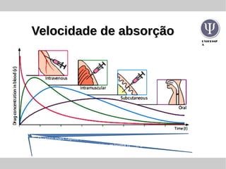 UNIFESSP
A
Velocidade de absorçãoVelocidade de absorção
Quanto mais rápida a absorção, menor o tempo (tmax) necessário para
alcançar a concentração plasmática máxima (cmax), e mais cedo se inicia a
queda dos níveis plasmáticos.
 