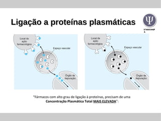 UNIFESSP
A
Ligação a proteínas plasmáticasLigação a proteínas plasmáticas
“Fármacos com alto grau de ligação à proteínas, precisam de uma
Concentração Plasmática Total MAIS ELEVADA”:
 